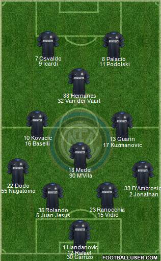 F.C. Internazionale Formation 2014