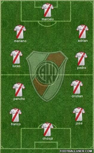 River Plate Formation 2014