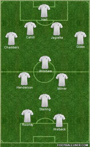 England Formation 2014