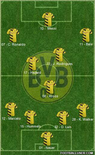 Borussia Dortmund Formation 2014