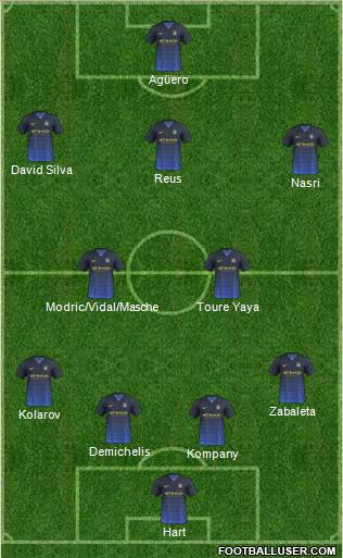 Manchester City Formation 2014