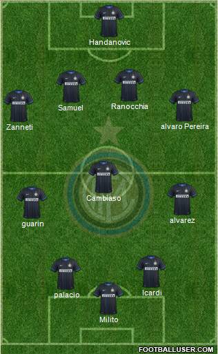 F.C. Internazionale Formation 2014
