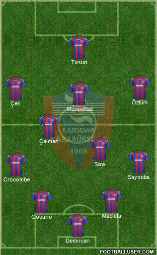 Kardemir Demir-Çelik Karabükspor Formation 2014
