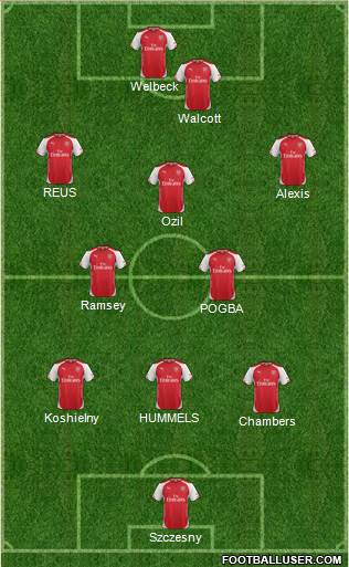 Arsenal Formation 2014