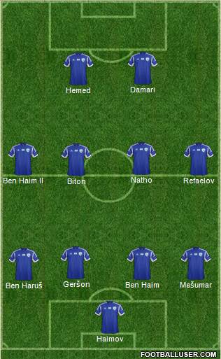 Israel Formation 2014
