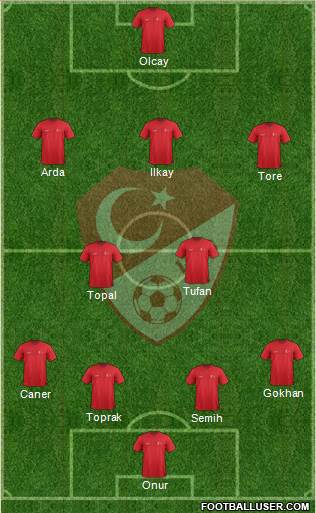 Turkey Formation 2014