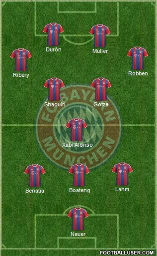 FC Bayern München Formation 2014