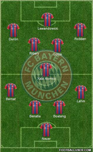 FC Bayern München Formation 2014