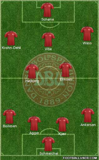 Denmark Formation 2014
