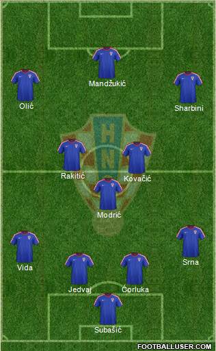 Croatia Formation 2014
