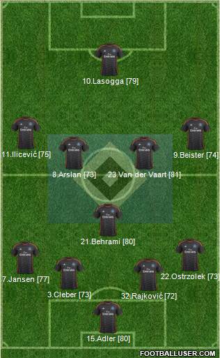 Hamburger SV Formation 2014