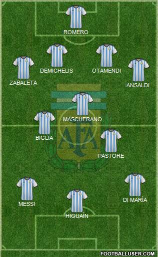 Argentina Formation 2014
