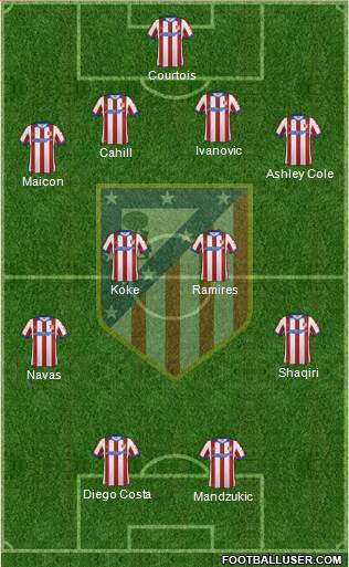 C. Atlético Madrid S.A.D. Formation 2014