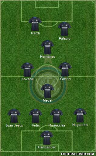 F.C. Internazionale Formation 2014