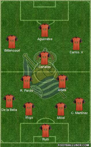 Real Sociedad S.A.D. Formation 2014