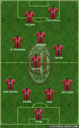 A.C. Milan Formation 2014