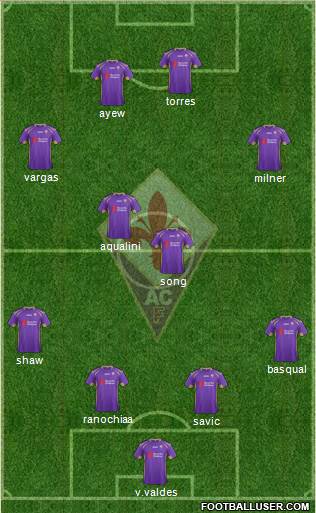 Fiorentina Formation 2014