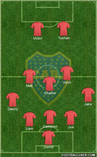 Boca Juniors Formation 2014