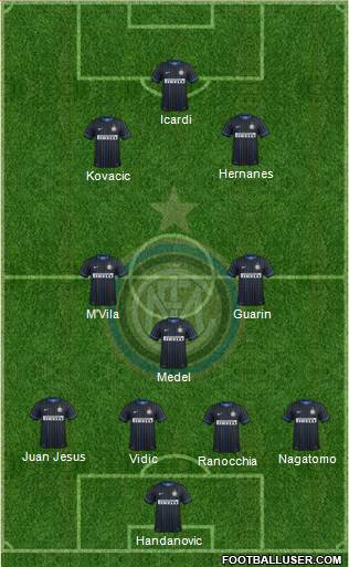 F.C. Internazionale Formation 2014
