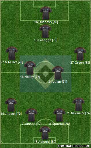 Hamburger SV Formation 2014