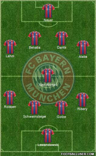 FC Bayern München Formation 2014