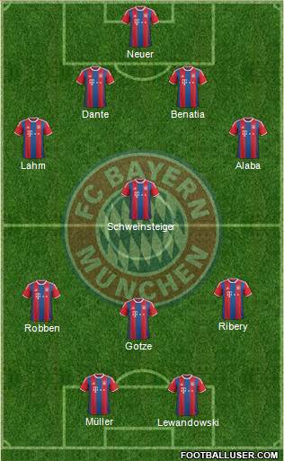 FC Bayern München Formation 2014