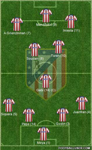 C. Atlético Madrid S.A.D. Formation 2014