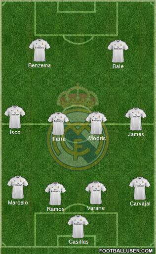 Real Madrid C.F. Formation 2014