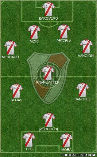 River Plate Formation 2014
