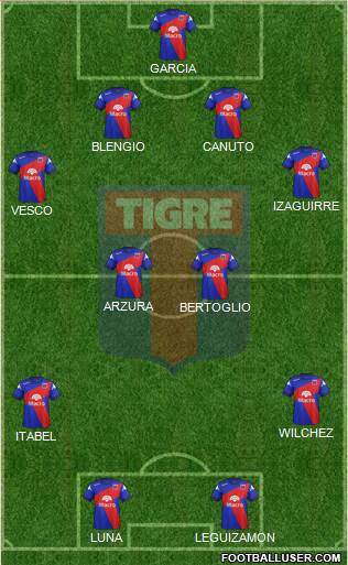 Tigre Formation 2014
