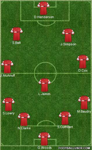 Leyton Orient Formation 2014