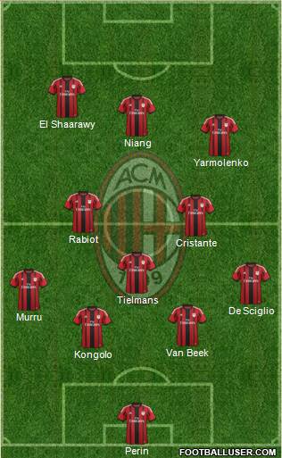 A.C. Milan Formation 2014