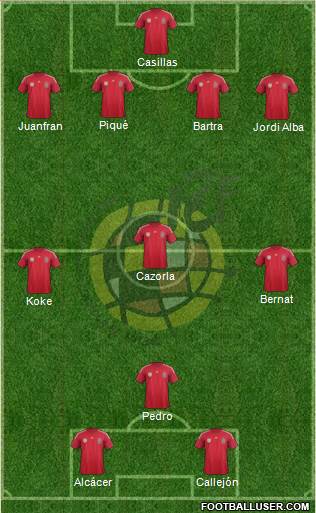 Spain Formation 2014
