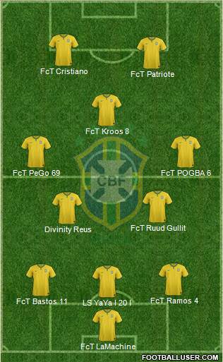 Brazil Formation 2014