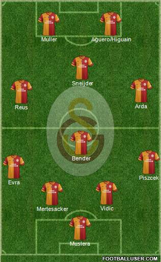 Galatasaray SK Formation 2014