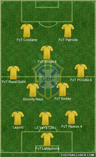Brazil Formation 2014