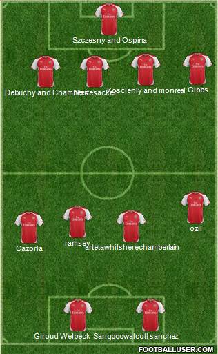 Arsenal Formation 2014