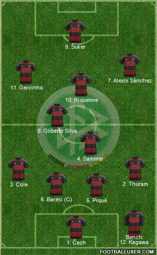 Germany Formation 2014