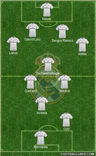 Real Madrid C.F. Formation 2014