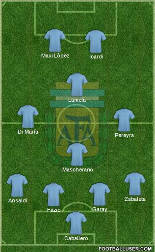 Argentina Formation 2014