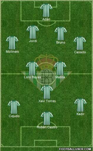 Real Betis B., S.A.D. Formation 2014