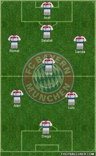 FC Bayern München Formation 2014