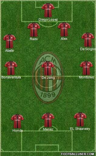 A.C. Milan Formation 2014