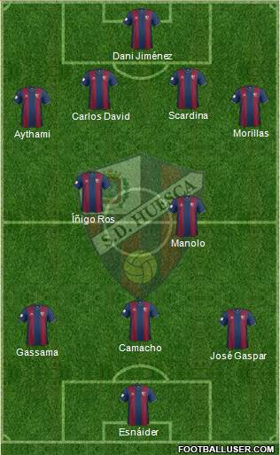 S.D. Huesca Formation 2014