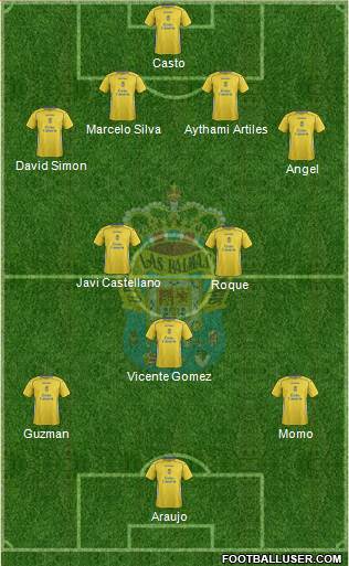 U.D. Las Palmas S.A.D. Formation 2014