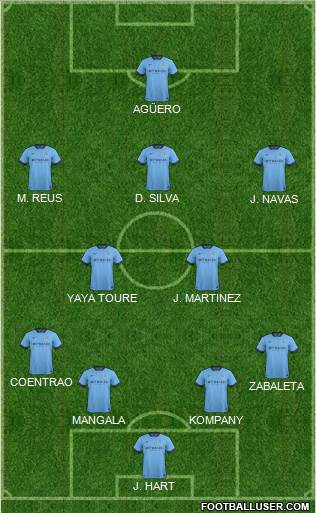 Manchester City Formation 2014