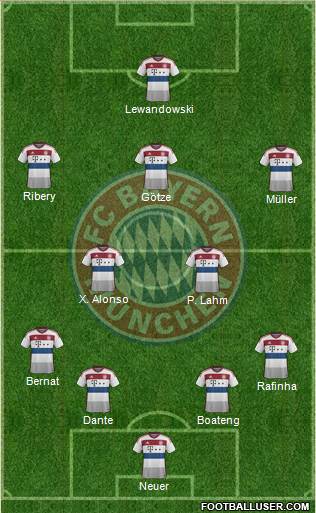 FC Bayern München Formation 2014