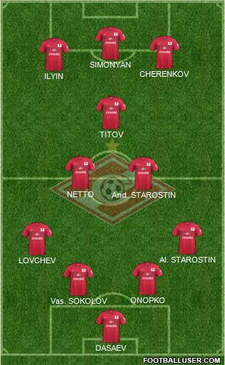 Spartak Moscow Formation 2014