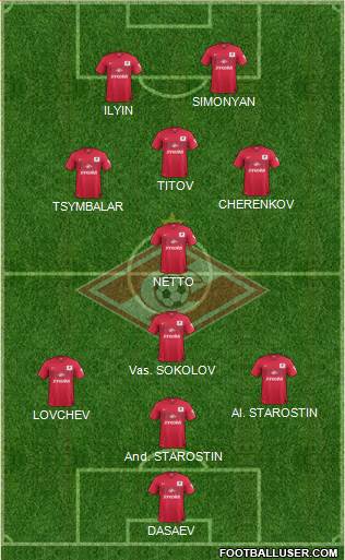 Spartak Moscow Formation 2014