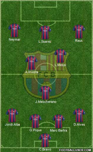 F.C. Barcelona Formation 2014